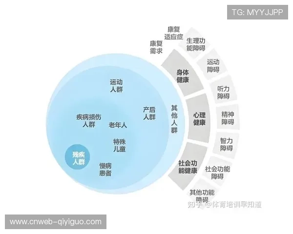 运动康复服务需求上升，场馆延伸健康产业链条